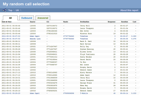 Random Call Selection Report