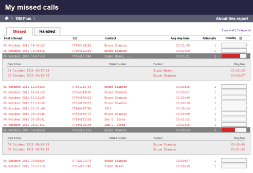 Missed Calls Report