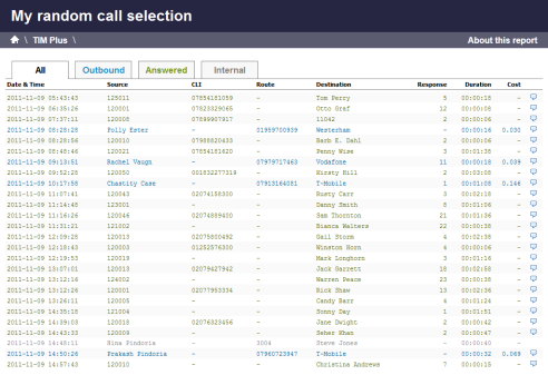 Random Call Selection Report